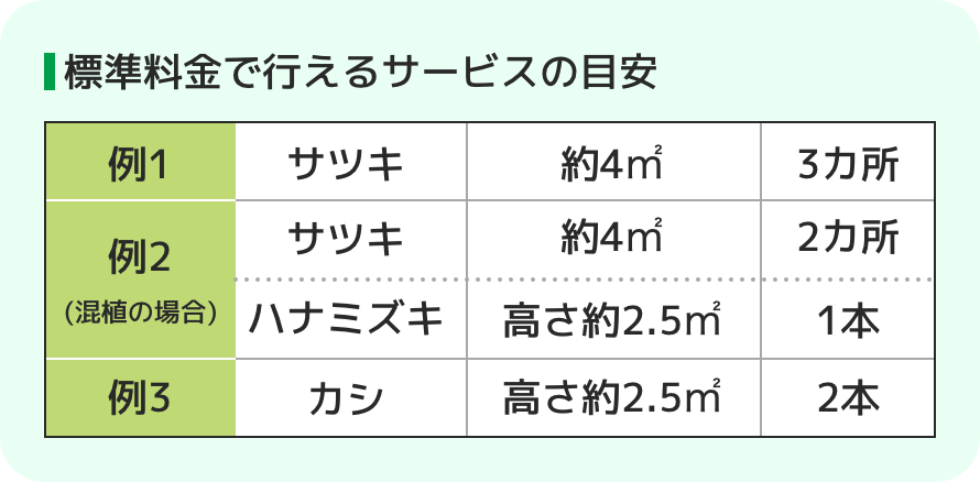 標準料金で行えるサービスの目安